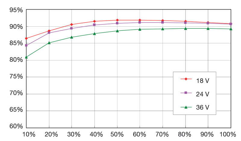 Incorporating Baseplate Cooled Converter Modules